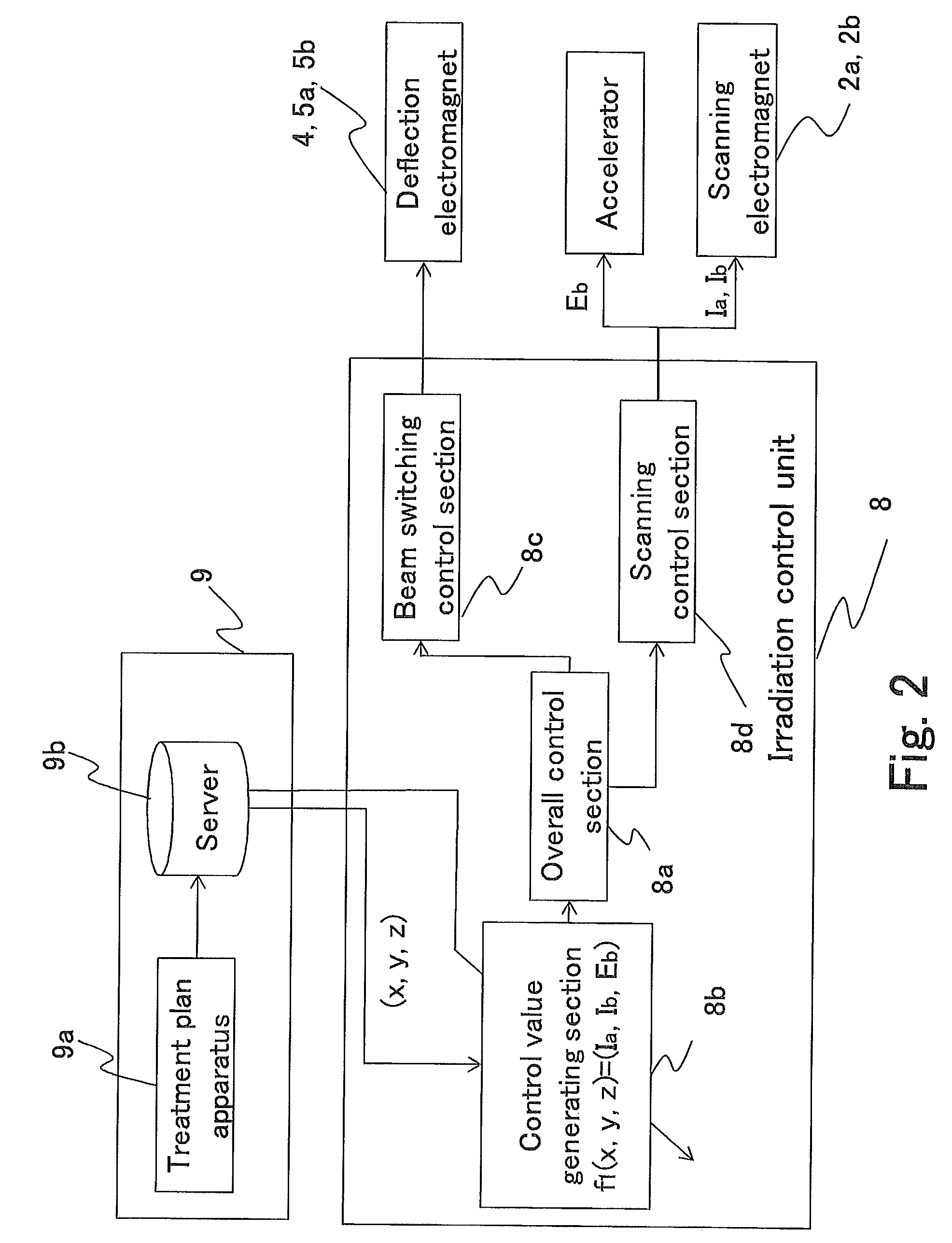 Particle beam therapy system and adjustment method for particle beam therapy system