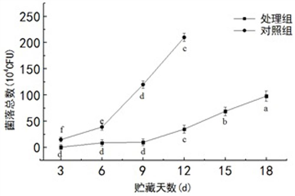 A kind of chicken bio-coating fresh-keeping agent and its preparation process and fresh-keeping method