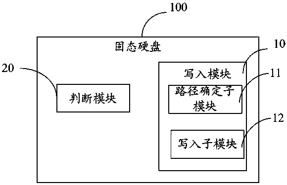 A method of preventing data loss from a solid state drive