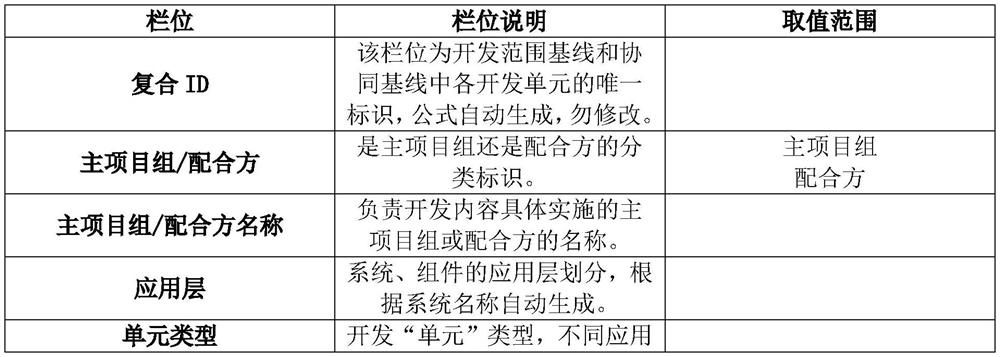 Software development management method and device and software development system