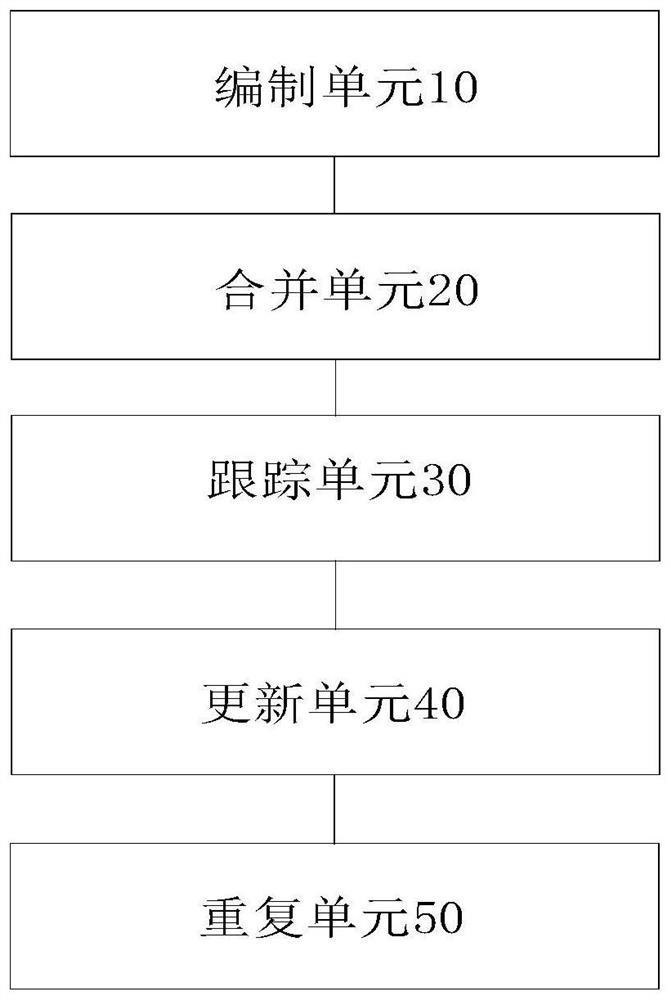 Software development management method and device and software development system