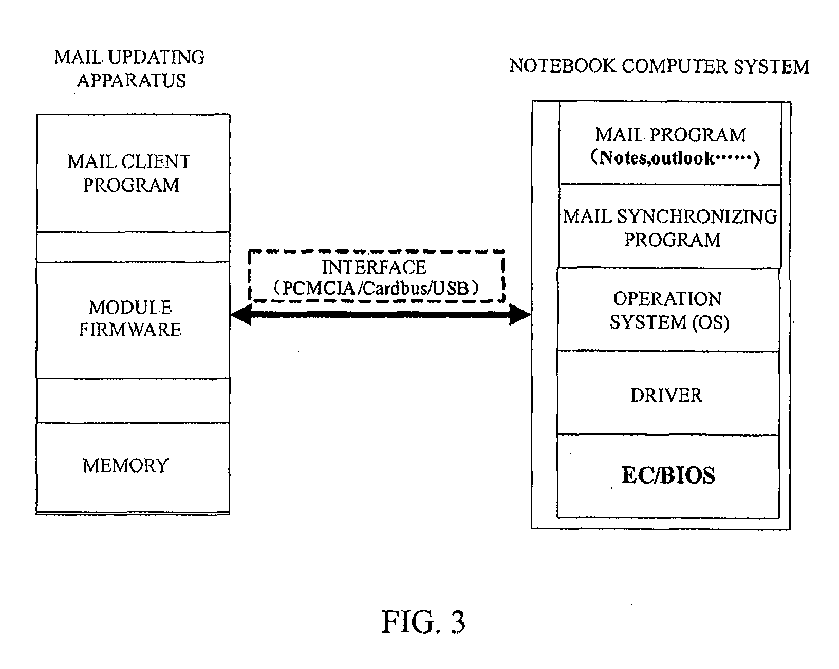 Method and apparatus for real-time receiving of mails