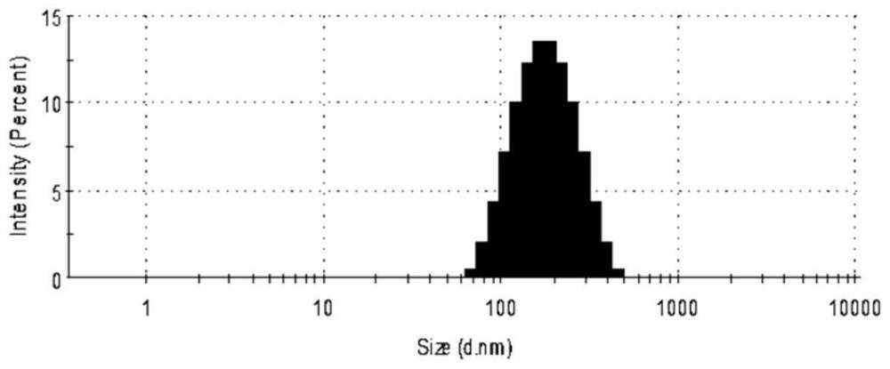 Nanoformulations for topical and systemic fat reduction and uses thereof