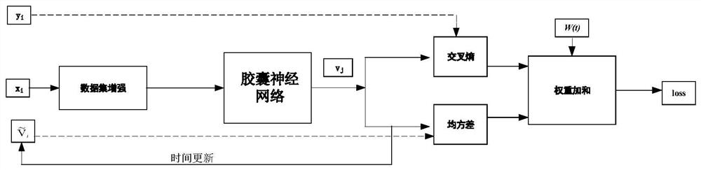 Microseismic p-wave first-arrival picking method and system based on capsule neural network