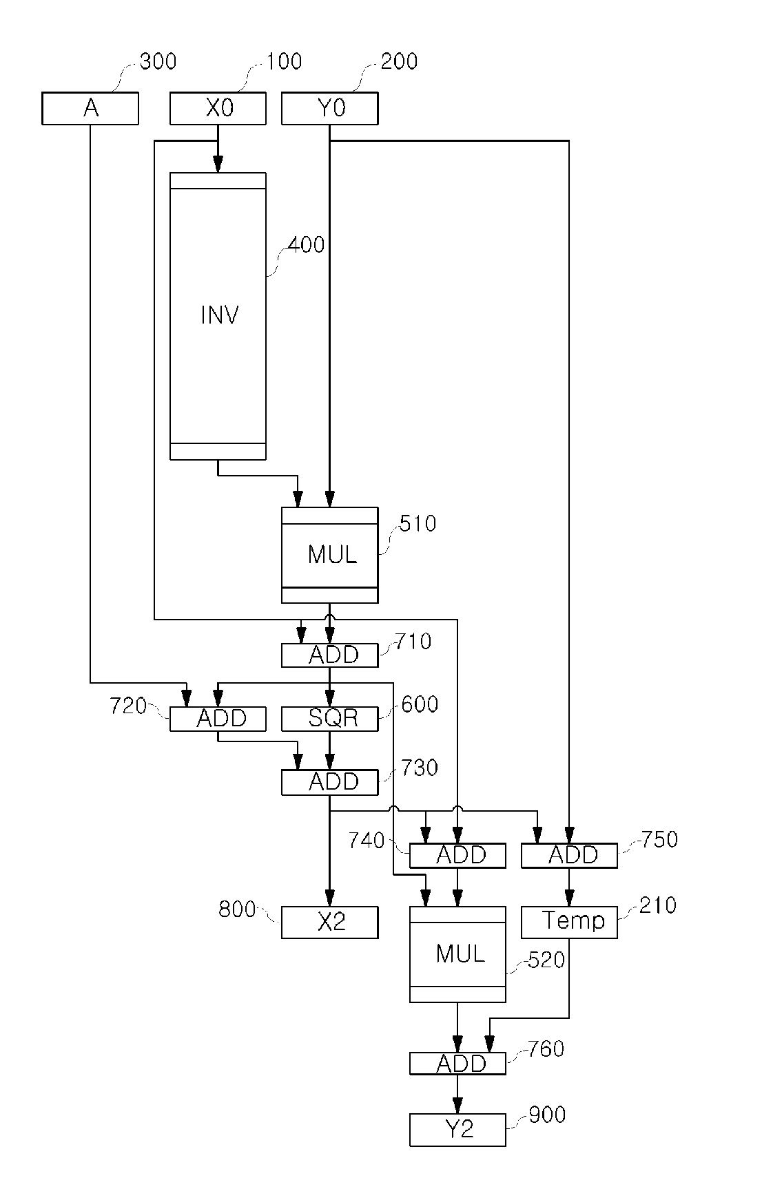 Device and method for elliptic curve cryptosystem