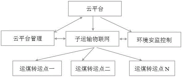 Down-hole coal seam movement system for coal mine