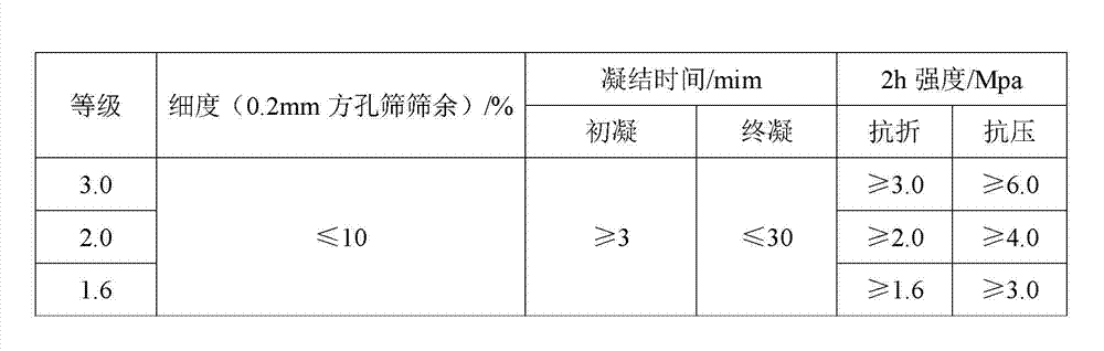 Thickening time control agent used for gypsum mortar, and preparation method thereof