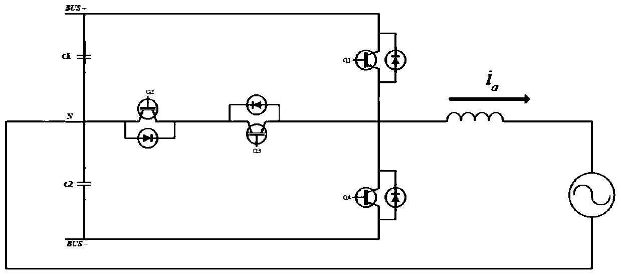 DC side voltage balance control method for three-level converter