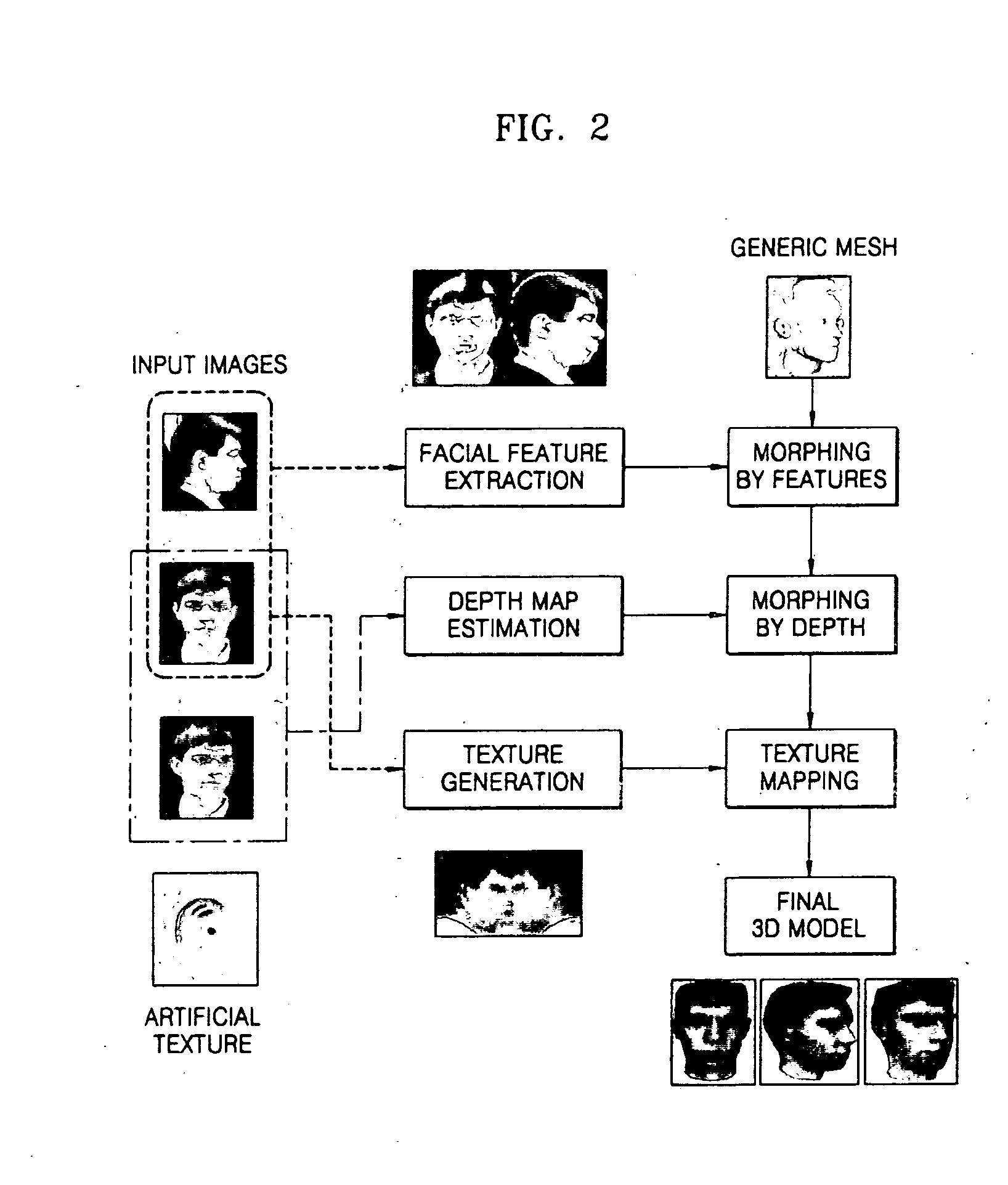 Method and apparatus for image-based photorealistic 3D face modeling