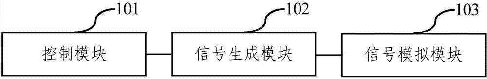 Electronic countermeasure simulation system