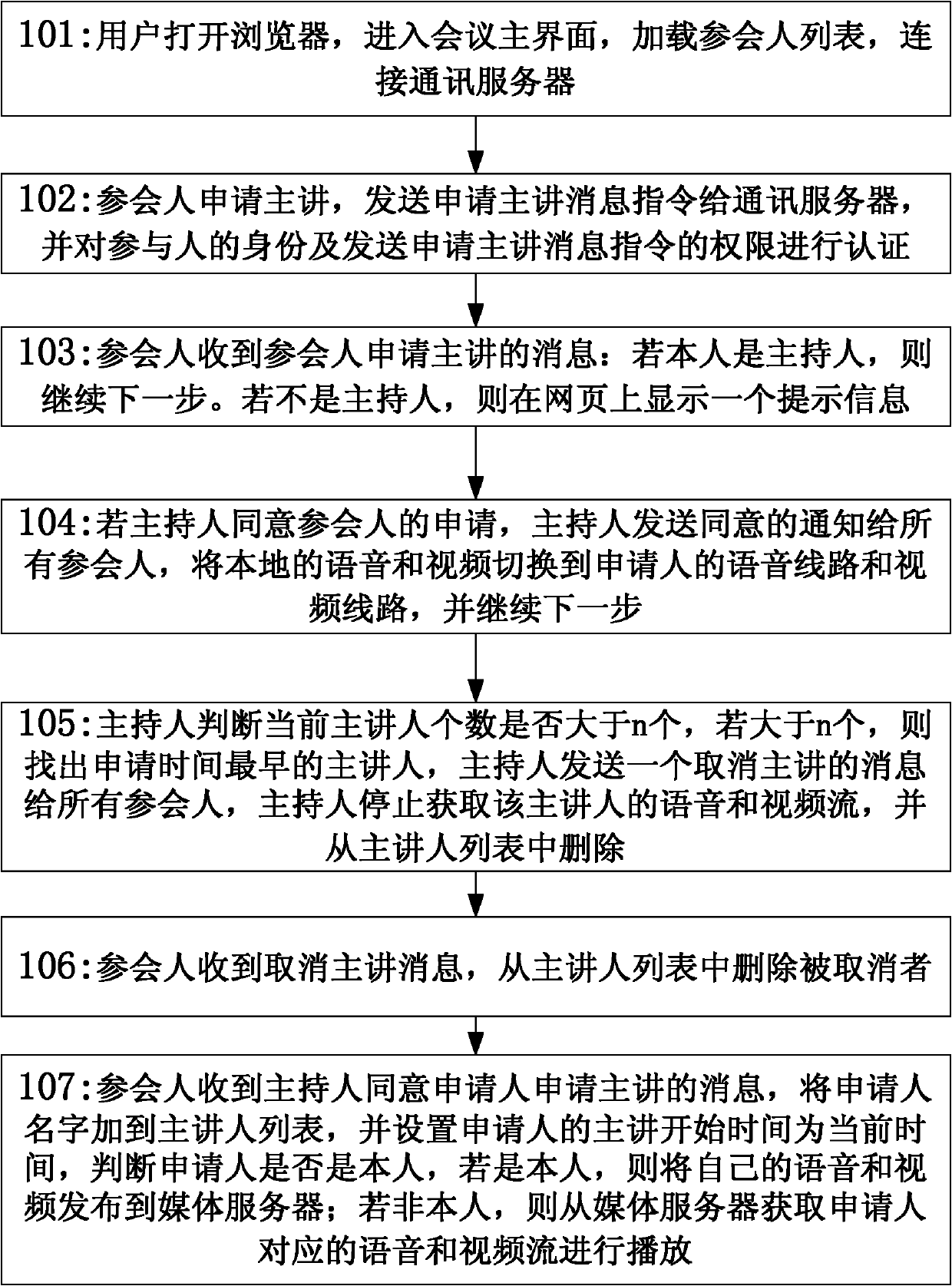 Multi-speaker identity switching method and system for webpage-based network conference