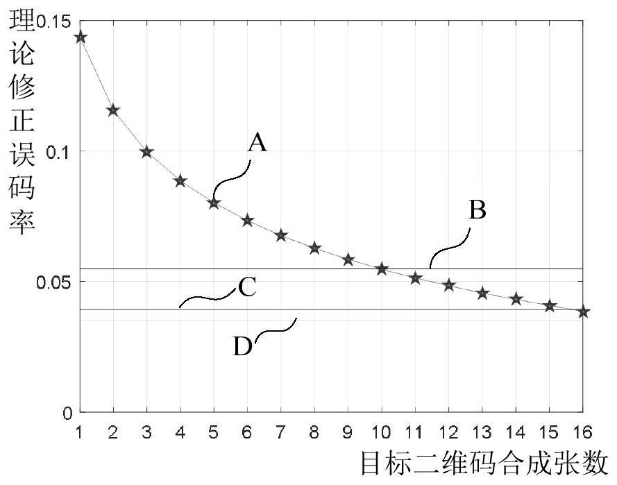 Method and device for optimizing embedding parameters of anti-copy two-dimensional code