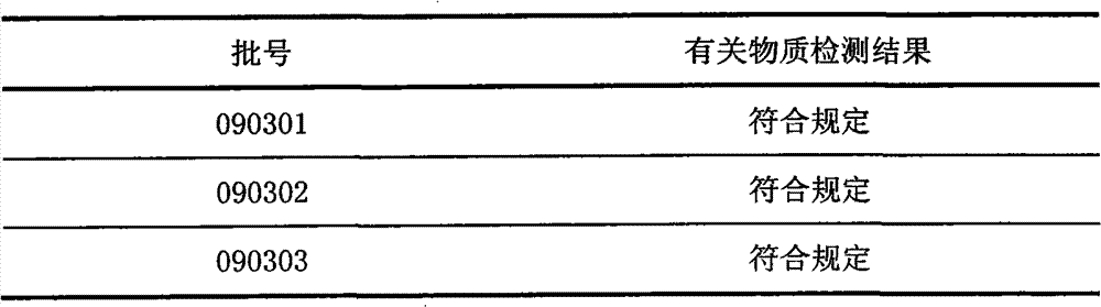 Dehydro-tanshinone IIA sulfoacid and application thereof