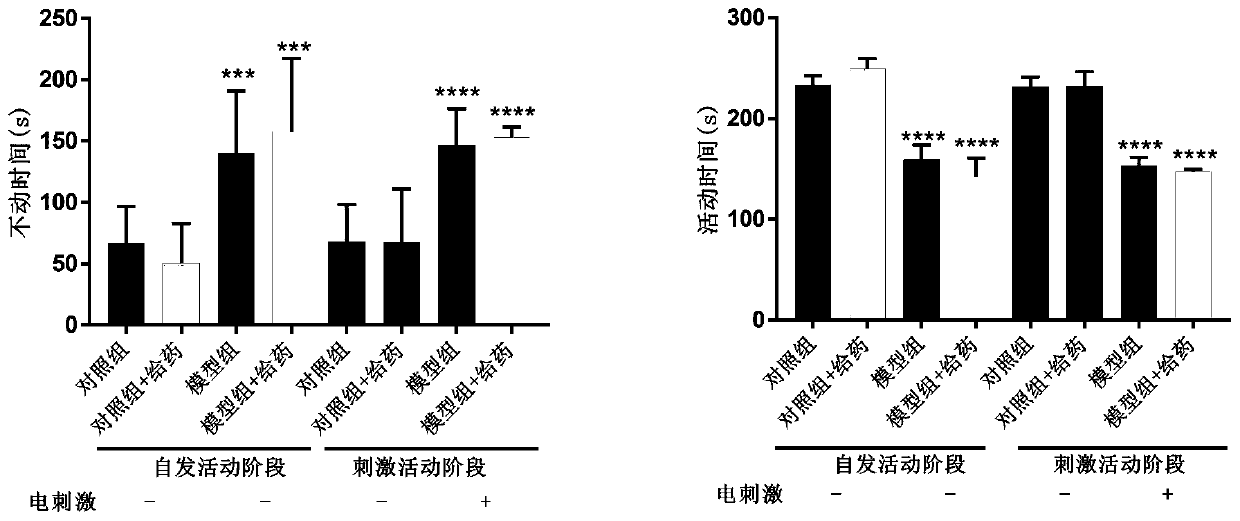Application of CBLB502 protein in prevention and treatment of post-traumatic stress disorder