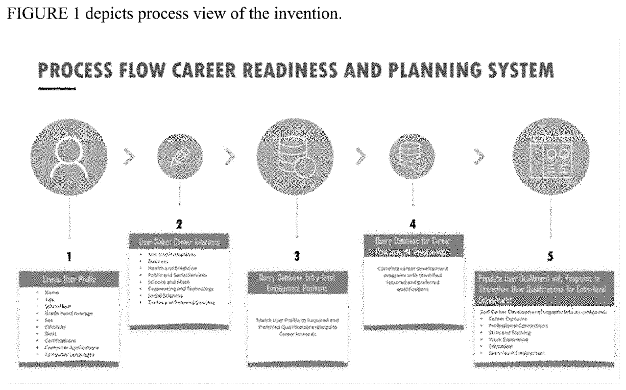 Career Readiness and Planning System