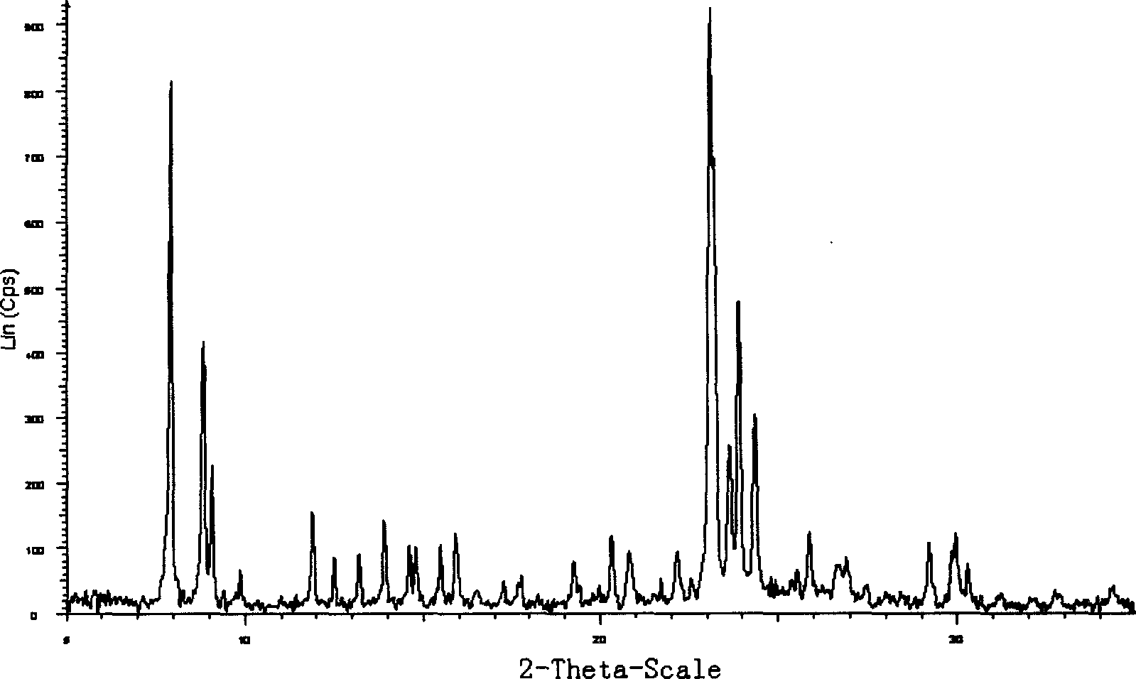 Synthesis of titania-silica molecular sieve