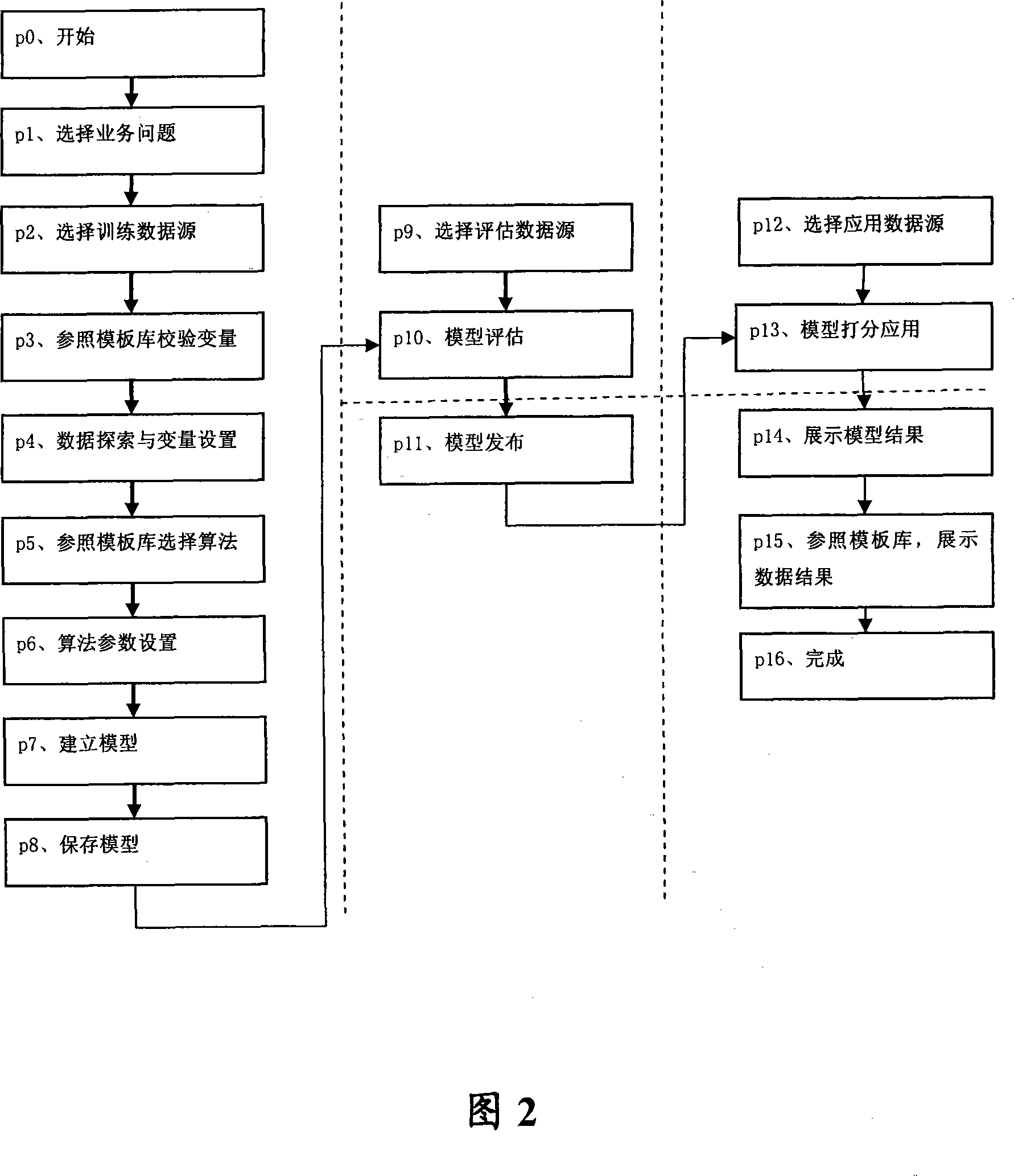 Data excavation system and method