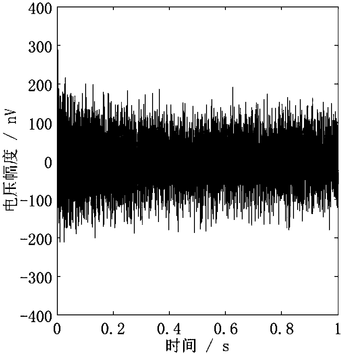 Method of removing spike noise from ground nuclear magnetic resonance data based on synergic filtration