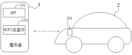 A Vehicle Inspection Method Based on Police Communication