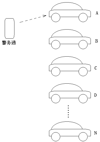 A Vehicle Inspection Method Based on Police Communication