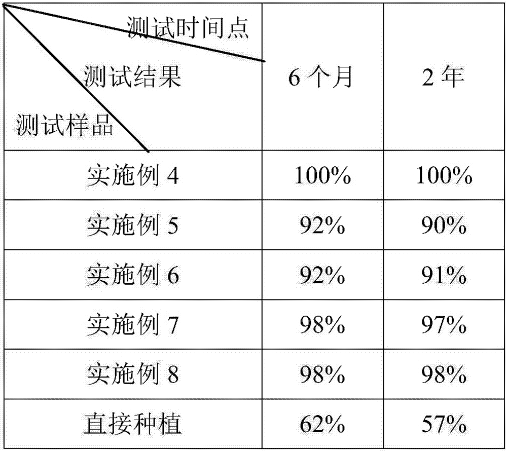 Garden nursery stock cultivation planting method