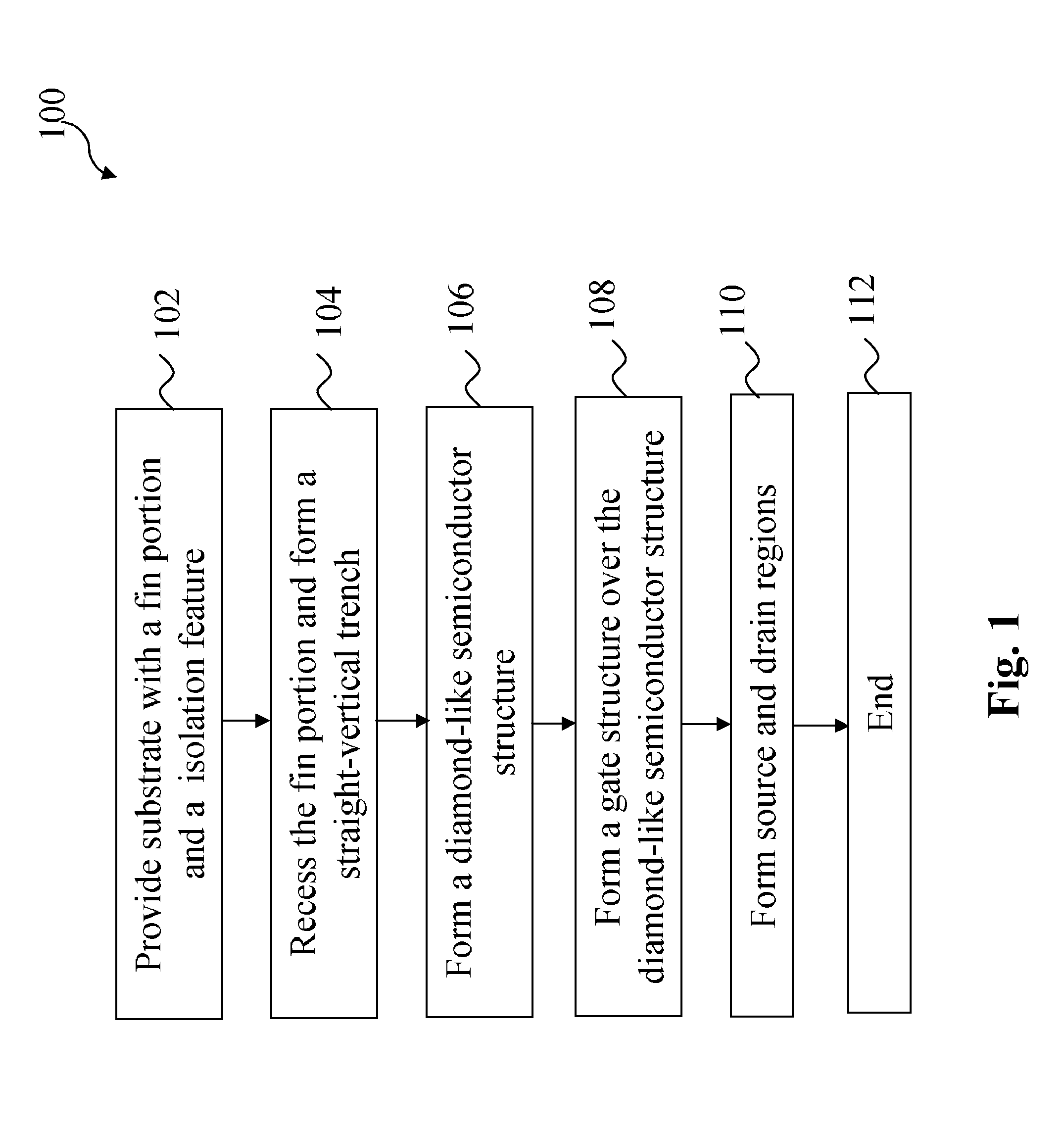 FINFET Device Having A Channel Defined In A Diamond-Like Shape Semiconductor Structure