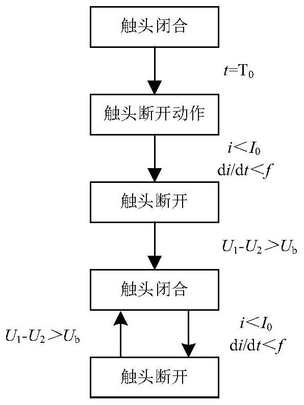 Circuit breaker switching reactor overvoltage simulation method