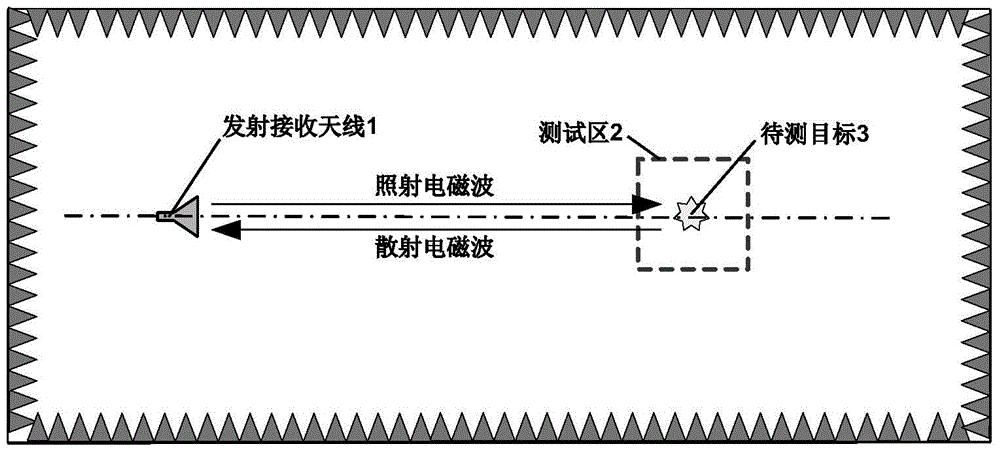 Monostation radar target characteristic measurement method for identifying positions of synchronous scattering points