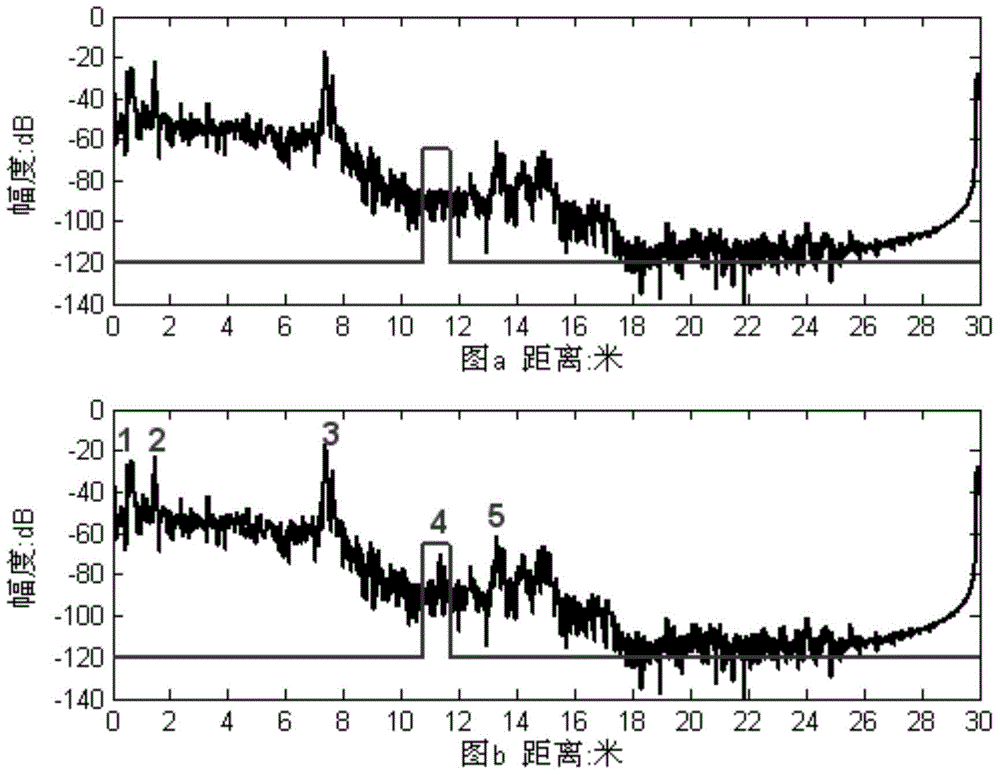 Monostation radar target characteristic measurement method for identifying positions of synchronous scattering points