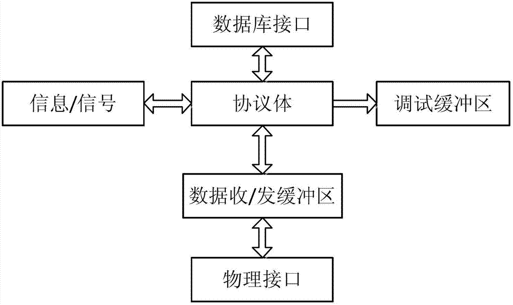 Modular design method of unified platform of intelligent power distribution terminal