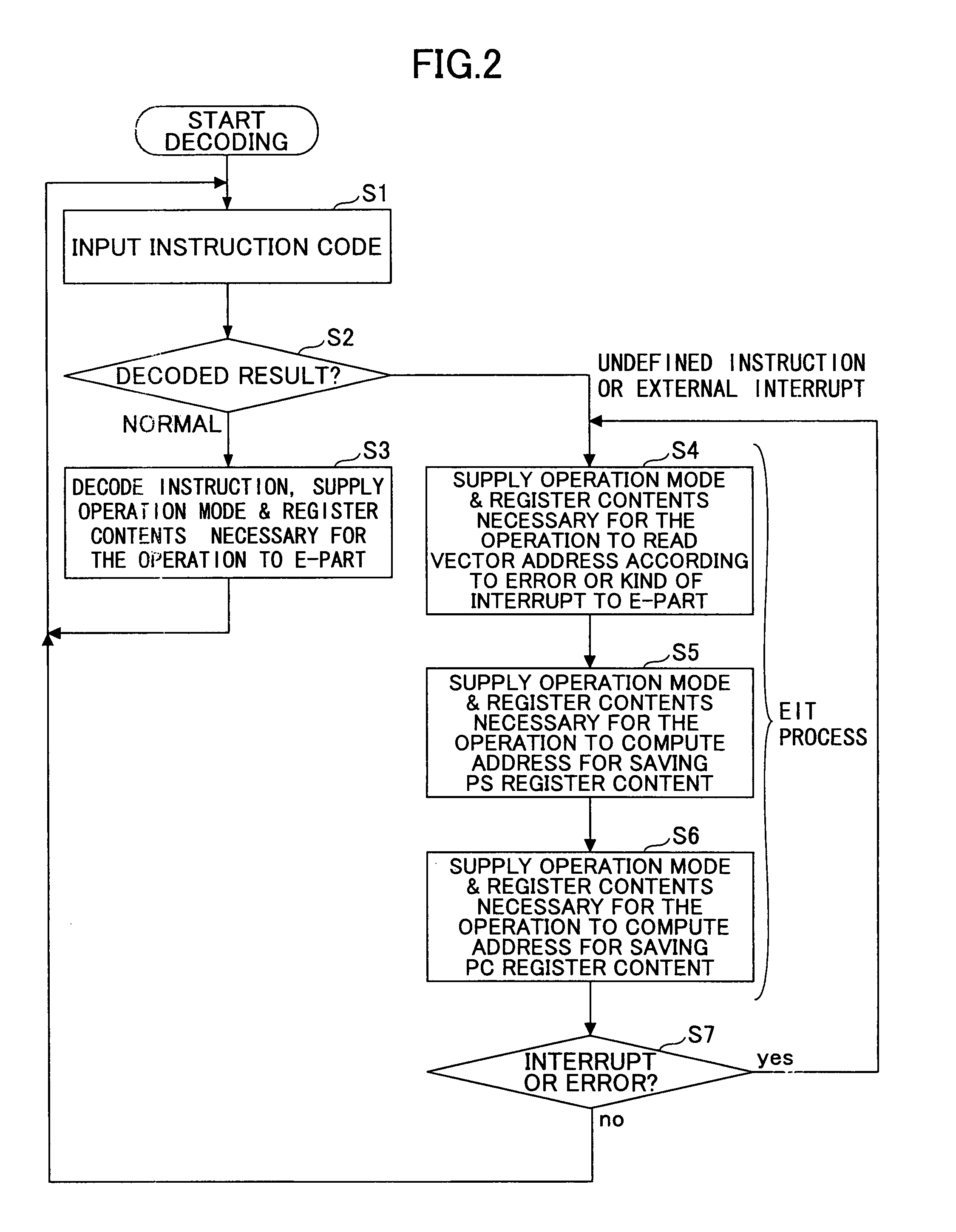 Error processing method and information processing apparatus