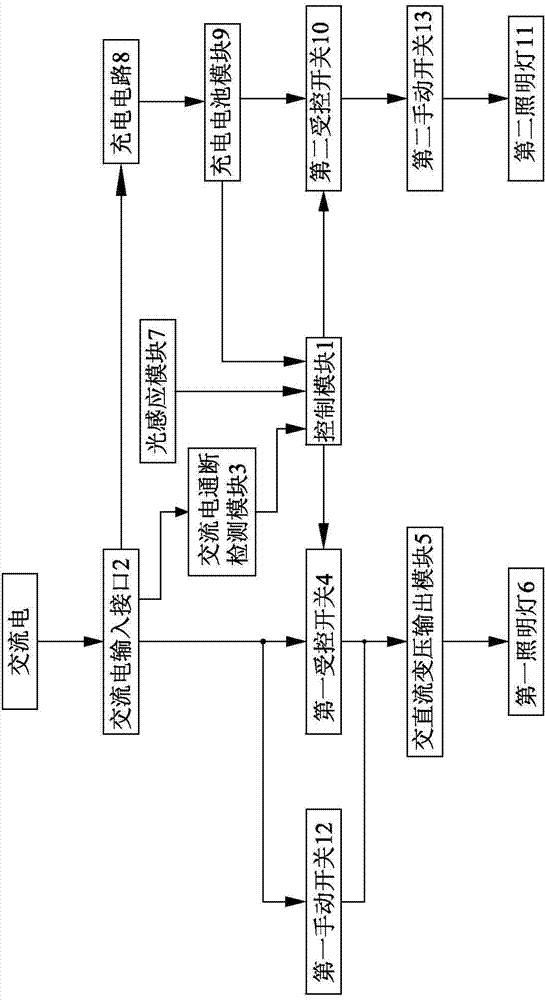 Lamp circuit apparatus integrated with both common illumination function and emergency illumination function