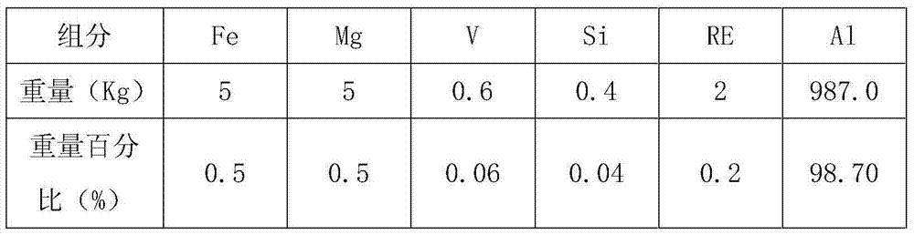 Al-Fe-Mg-V aluminum alloy for automotive wire and wiring harness prepared from aluminum alloy
