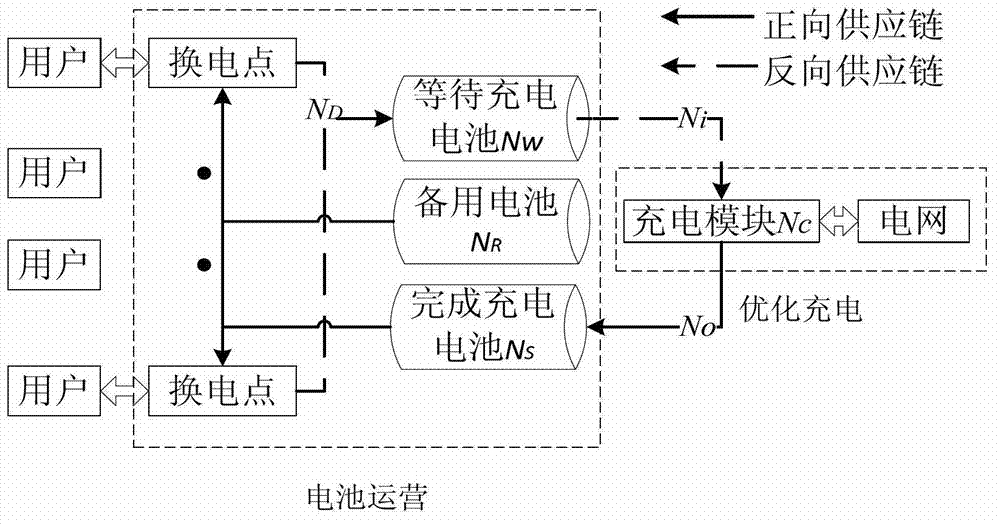 Intelligent charging method for centralized charging station