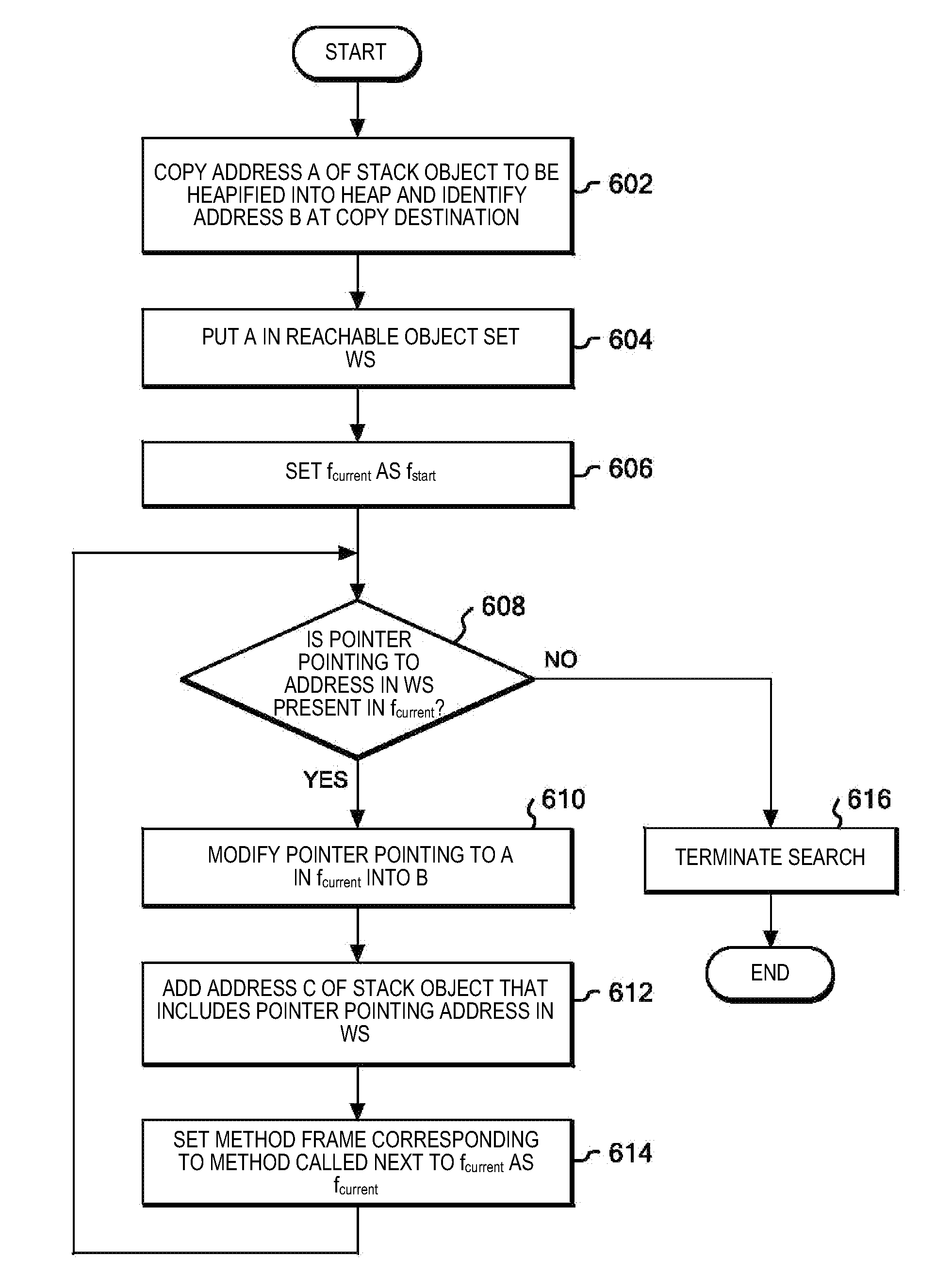 Method, program, and system for processing object in computer