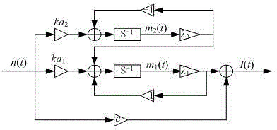 Rhodium self-powered detector signal delaying eliminating method based on IIR filtering