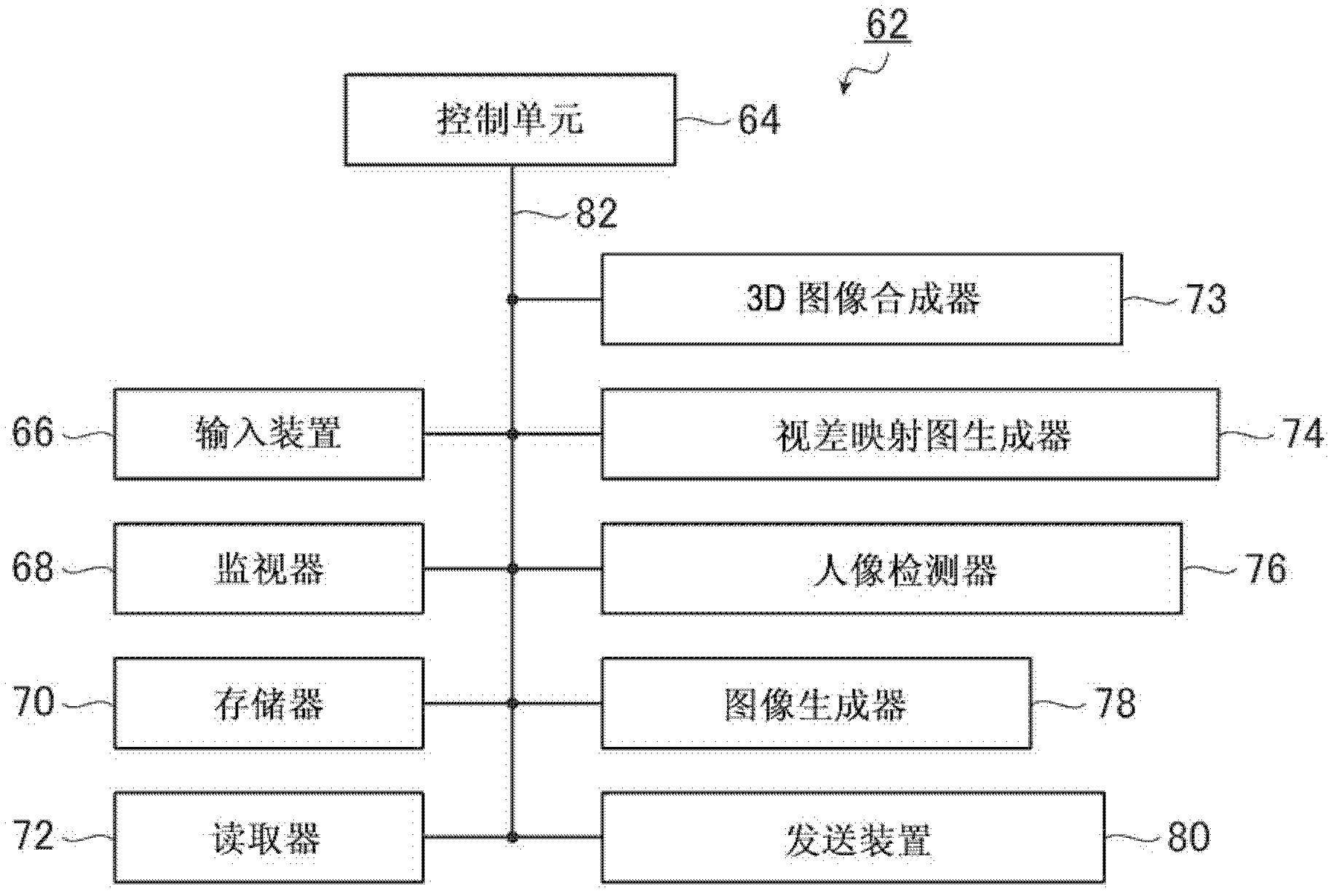 Image processing apparatus and image processing method as well as image processing system