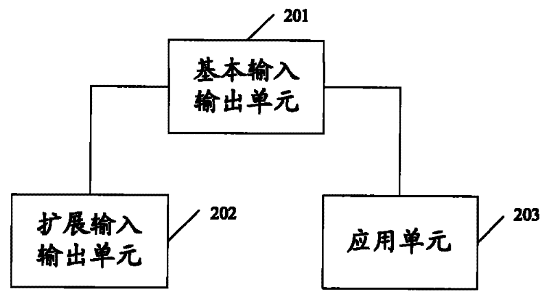 Single board software restoring method and single board thereof