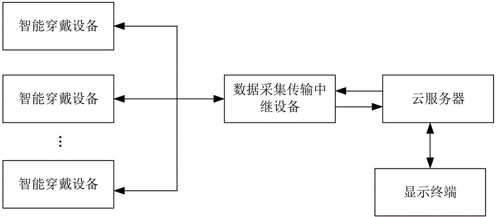 Intelligent wearable equipment and intelligent exercising interaction system