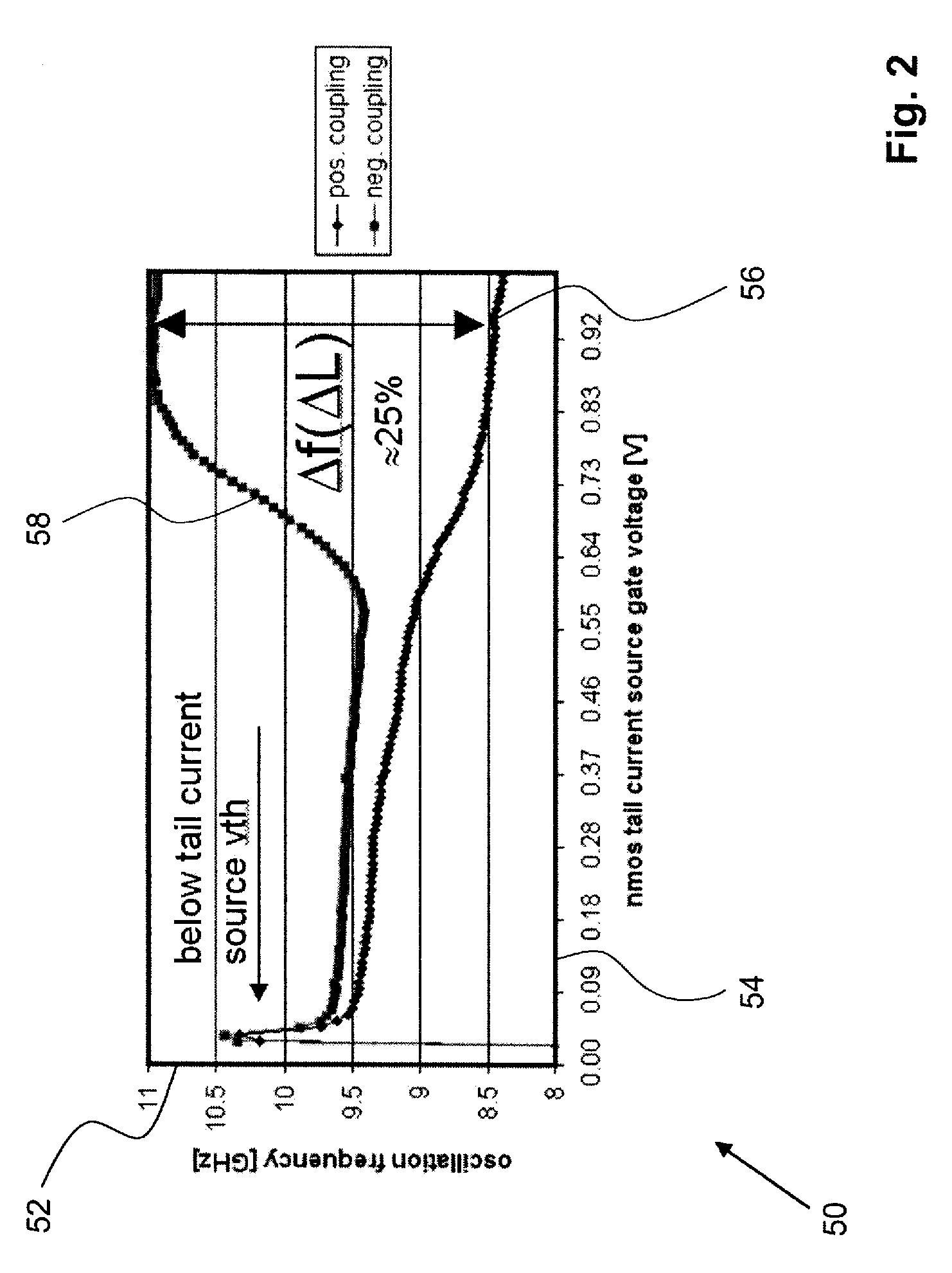 Continuously tunable inductor and method to continuously tune an inductor