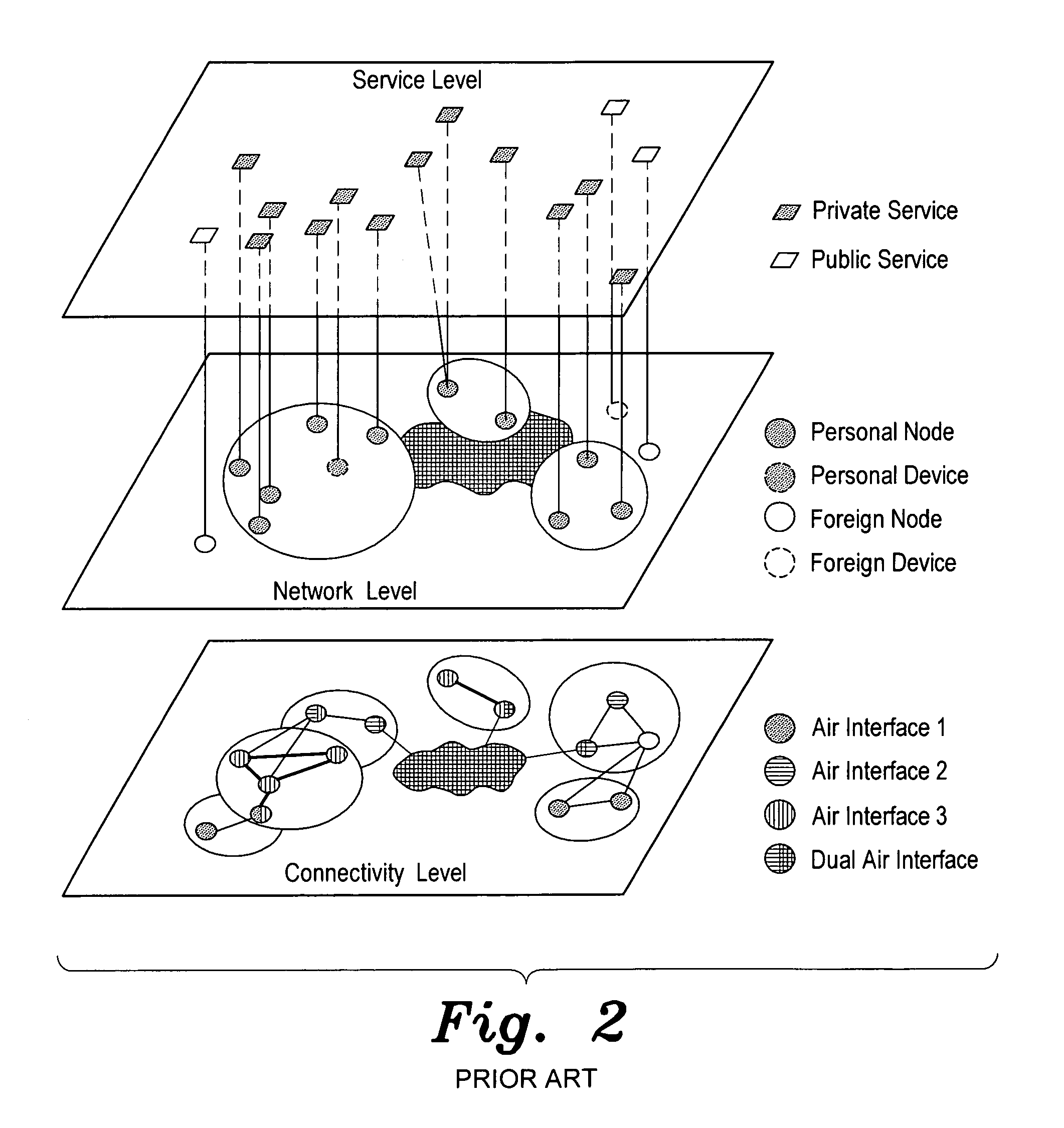 Method of forming a personal mobile grid system and resource scheduling thereon