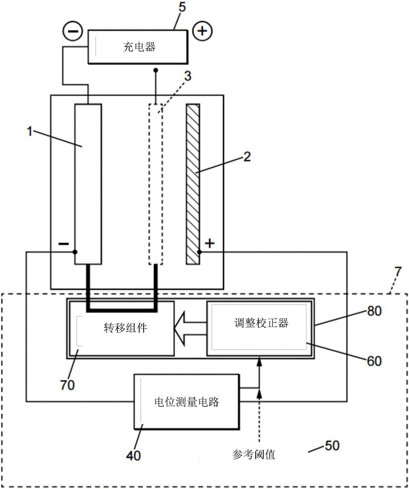 Charge control of a metal-air battery