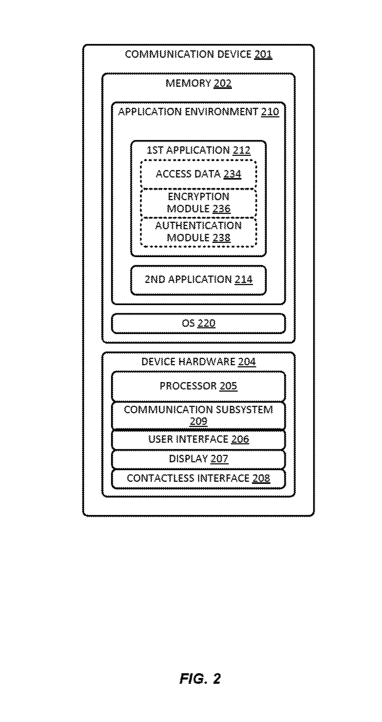Systems and methods for device push provisioning