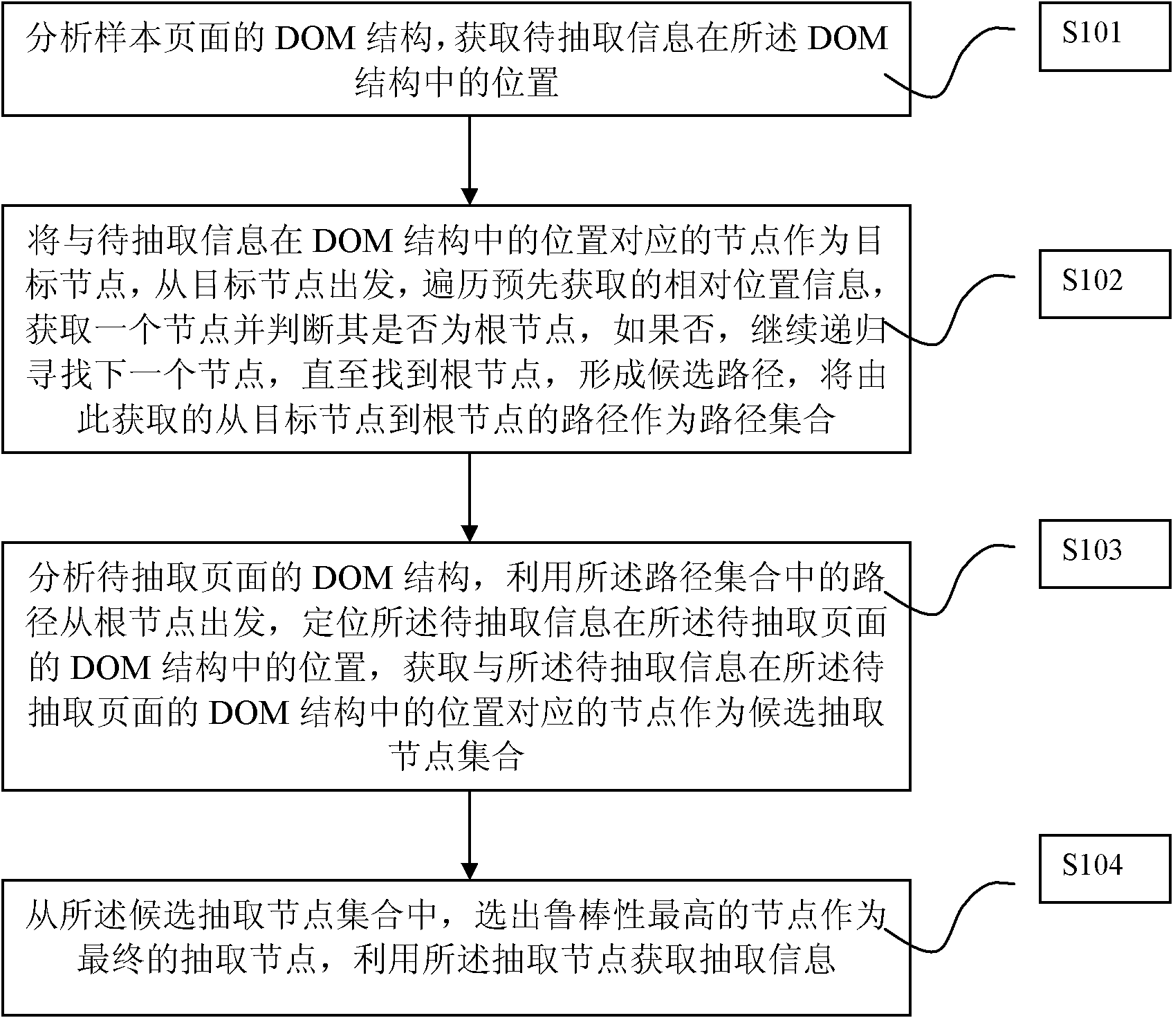 Method and system for extracting webpage information