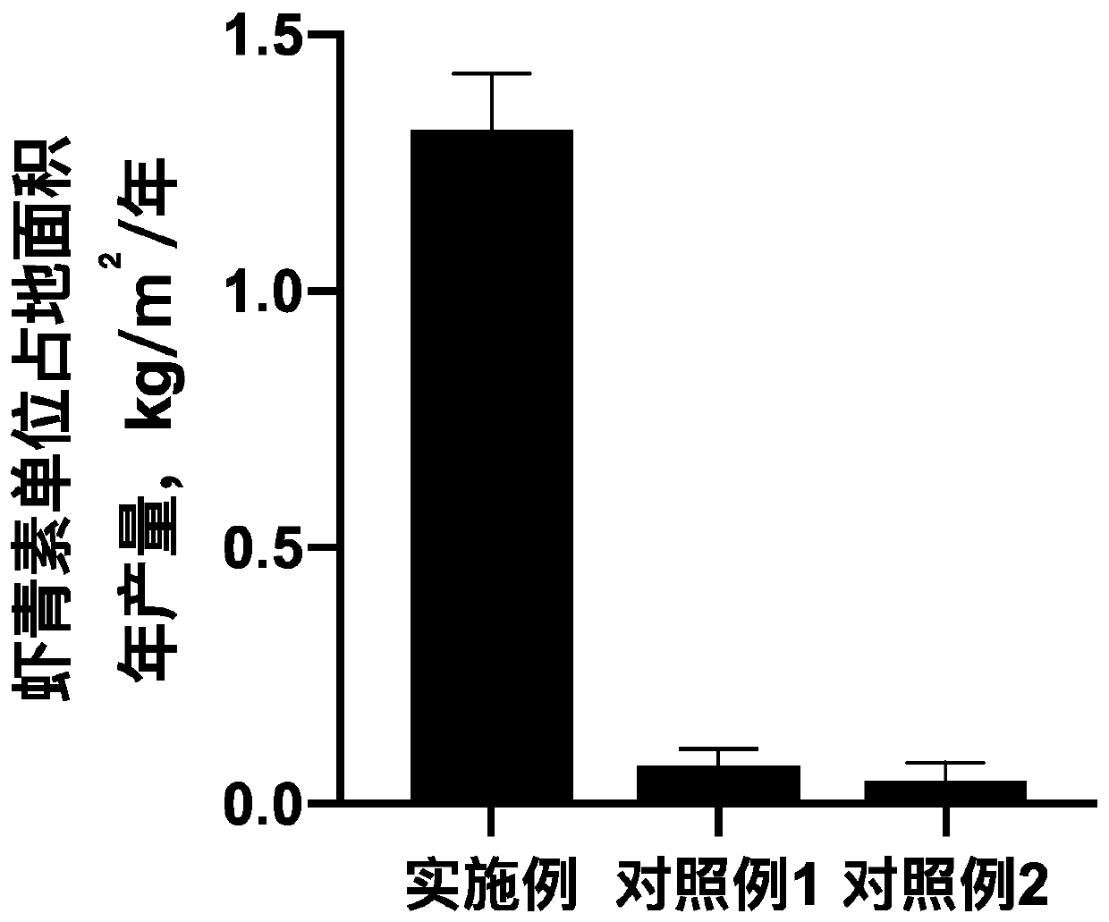 Method for producing astaxanthin by using haematococcus pluvialis