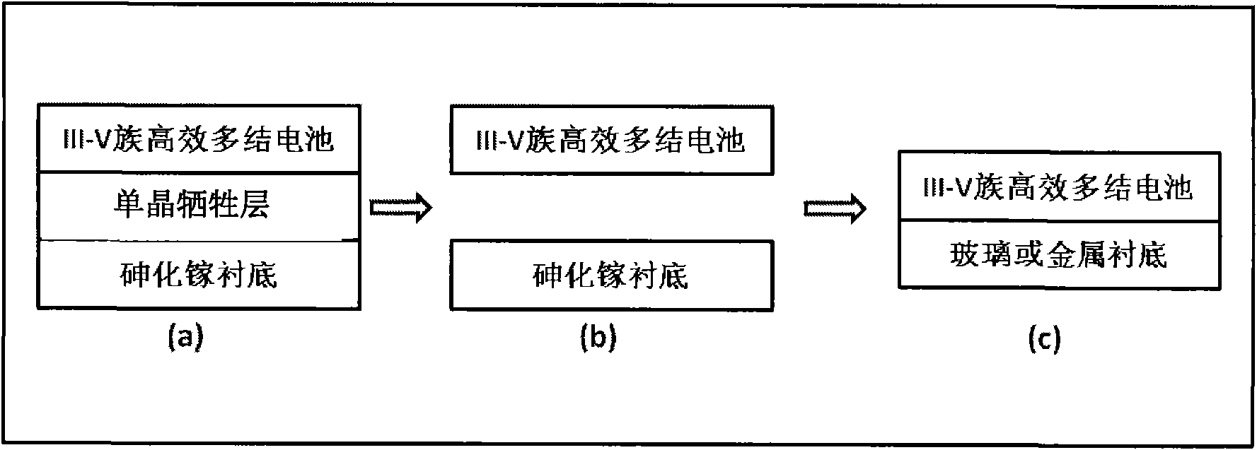 Multilayered film used for solar energy cell, preparation method thereof and purpose thereof