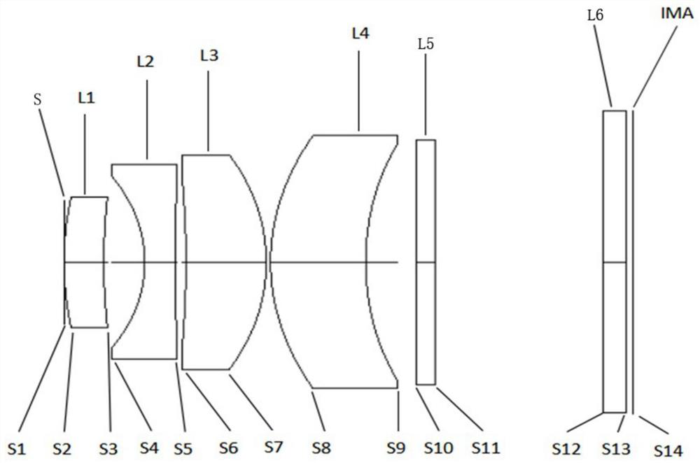 Small-distortion monitoring optical lens