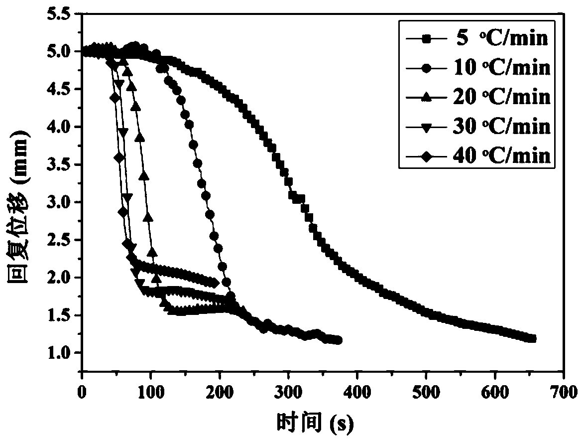 Device for testing thermal response speed of shape memory material