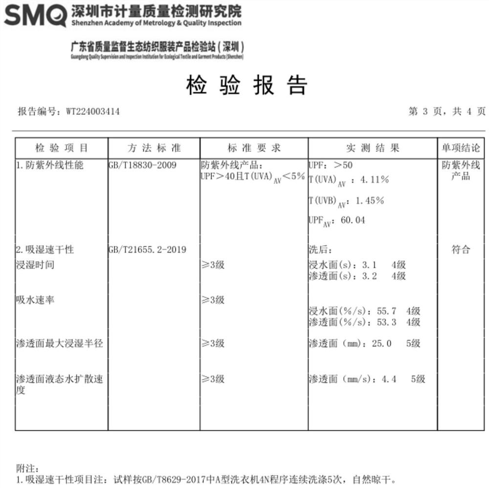 Sunscreen knitted fabric and preparation method thereof