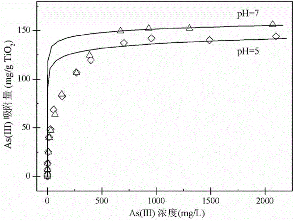 Method of treating high-concentration arsenic and cadmium in acidic waste water with granular titanium dioxide